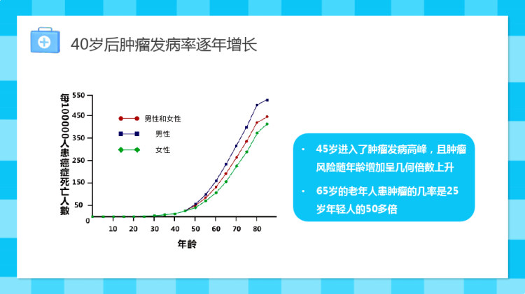 世界抗癌日癌症预防知识讲座宣传培训1PPT