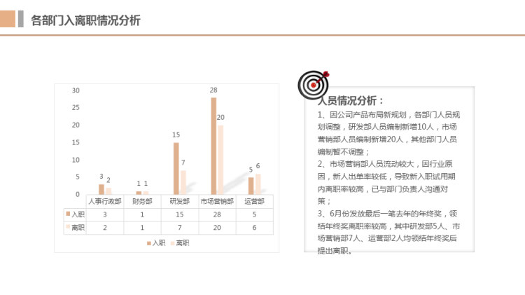 公司人力资源部年中小结暨下半年计划PPT