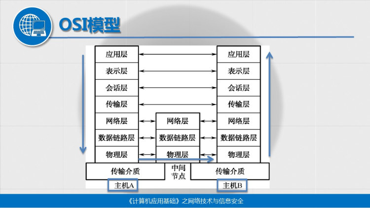 计算机应用能力教程计算机网络PPT