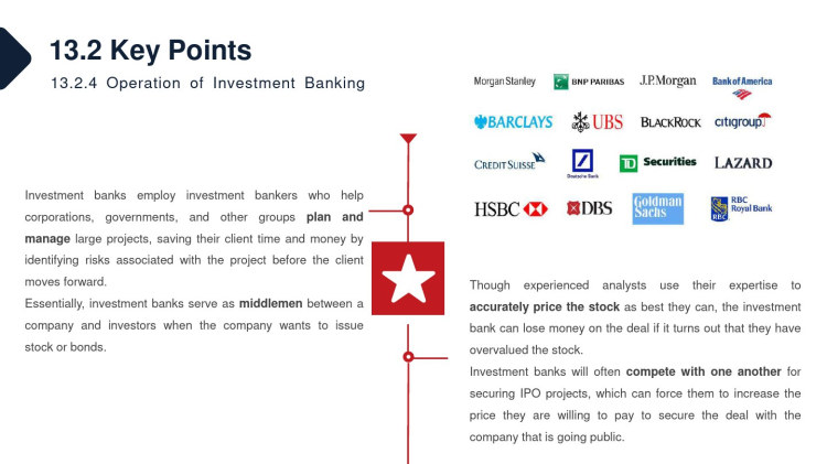 新编金融英语教程ChapterInestmentBanksPPT