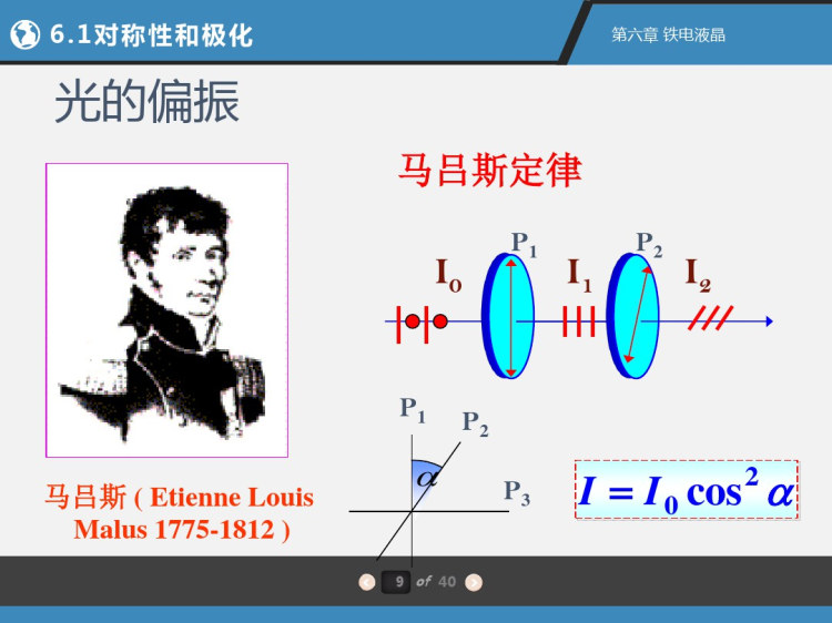 液晶光子学之铁电液晶PPT