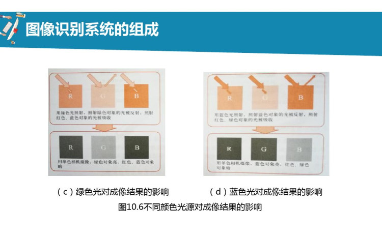 传感器技术及应用项目十图像识别PPT