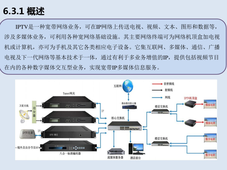 物联网技术应用—智慧校园之文化建设PPT