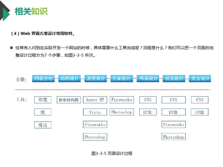 平面设计创意与制作单元三项目三互动媒体设计任务一活动PPT