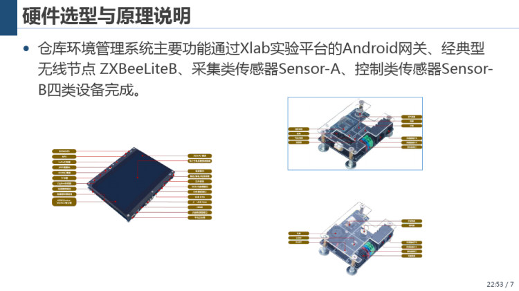 面向物联网的Android应用开发与实践仓库环境管理系统APP设计PPT