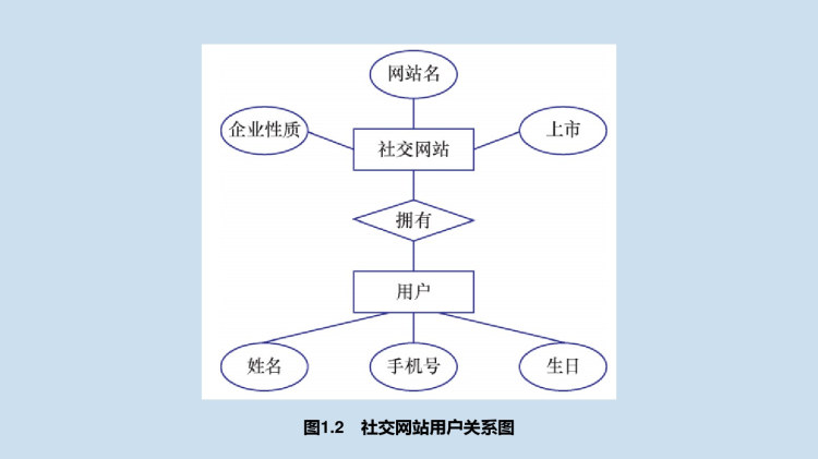 MySQL数据库应用实战教程之MySQL概述PPT