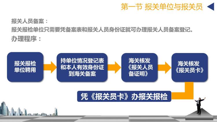 报检与报关实务之报检报关与海关PPT