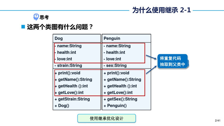 Java程序设计教程之继承PPT