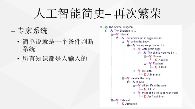 机器学习人工智能PPT