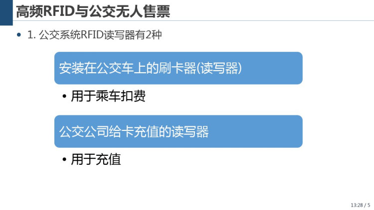 物联网识别技术公交非接触IC卡应用开发PPT