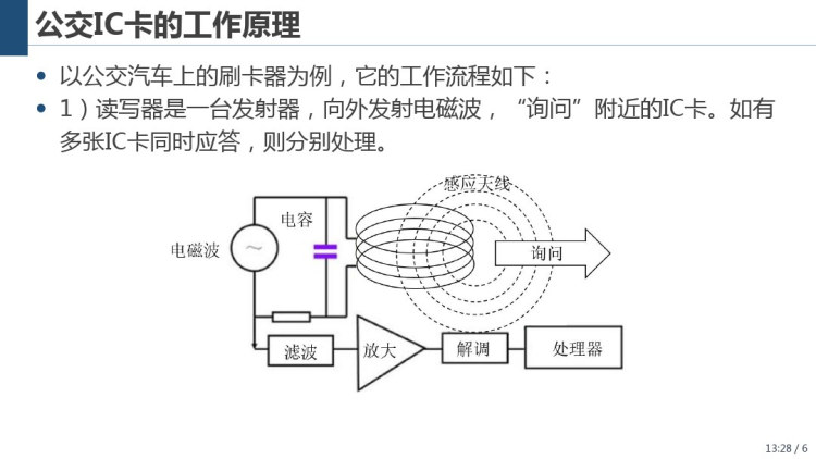 物联网识别技术公交非接触IC卡应用开发PPT