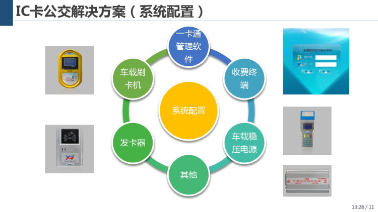 物联网识别技术公交非接触IC卡应用开发PPT