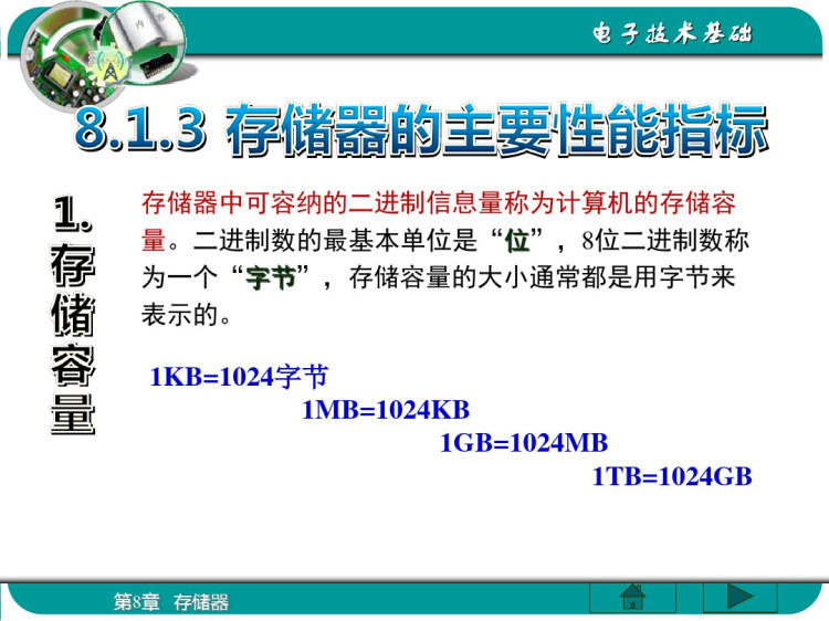 电子技术基础之存储器PPT