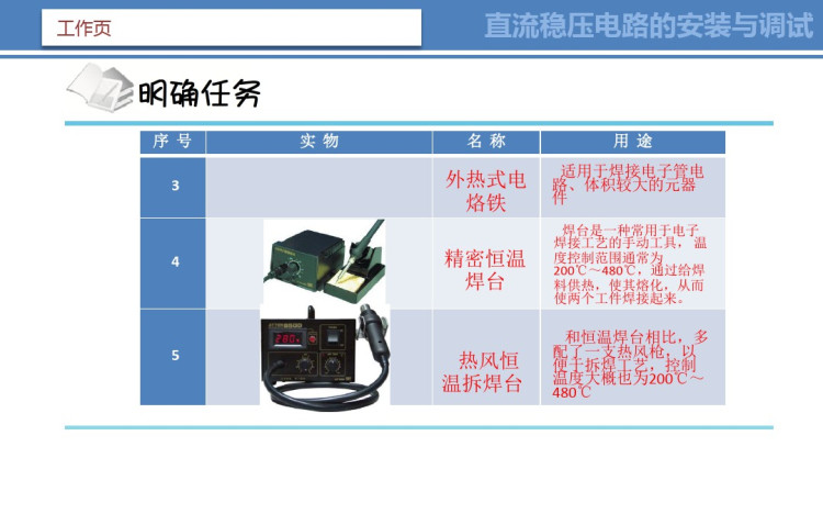 电子电路的安装与调试项目识别和检测电子元器件PPT