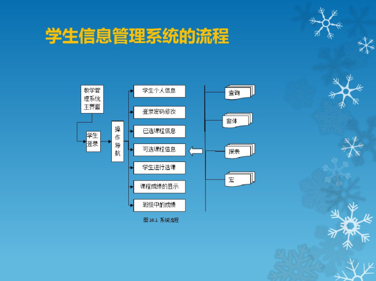 Access数据库应用教程之学生信息管理系统的设计与实现PPT