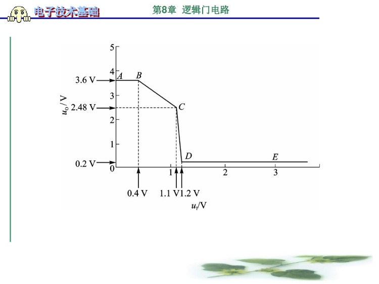 电子技术基础之逻辑门电路PPT