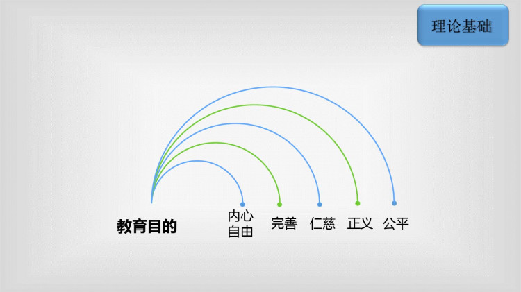 课程与教学论绪论赫尔巴特思想PPT