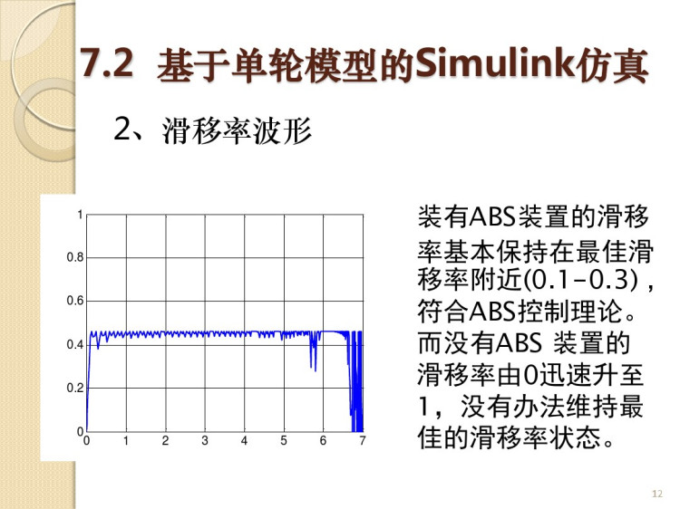 基于MATLAB的控制系统仿真及应用之应用实例——汽车防抱死制动系统建模与控制仿真PPT