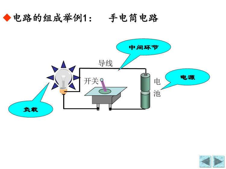 电路与电子技术电路的基本概念与基本定律PPT