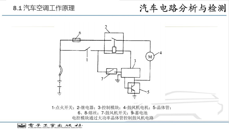 汽车电路分析与检测任务空调系统电路分析与检测PPT