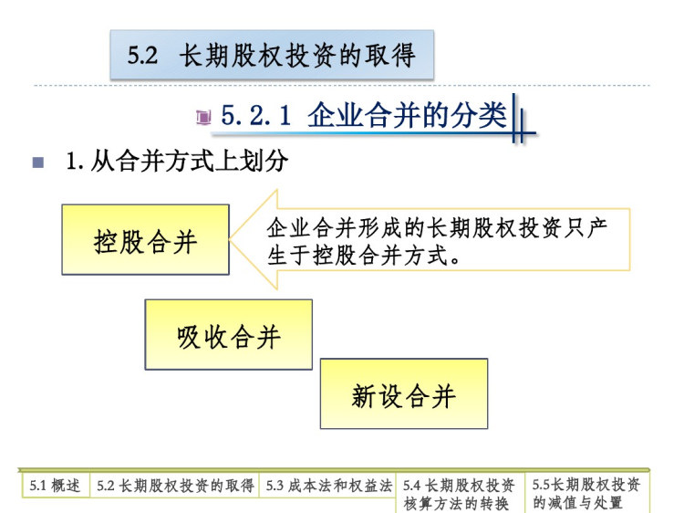 中级财务会计之长期股权投资PPT