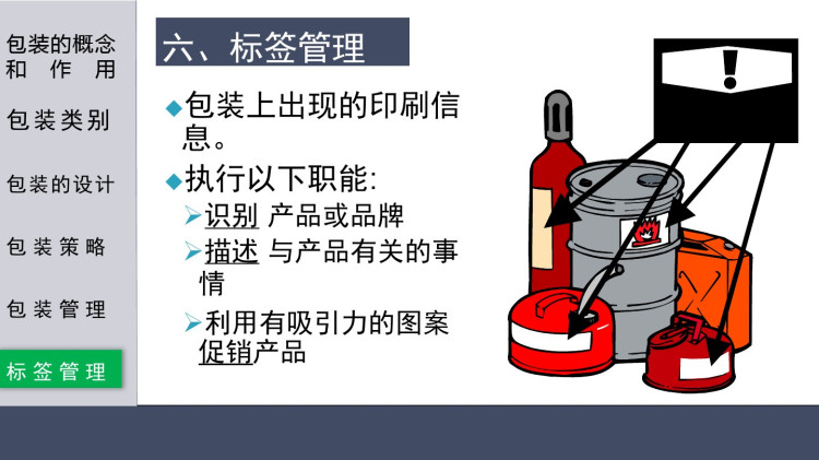 市场营销学之包装策略PPT