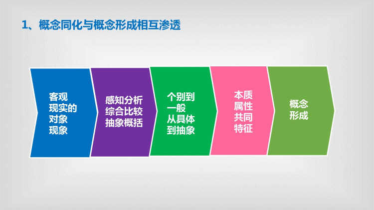 课程与教学论教学实施处理和传授教学内容的策略PPT