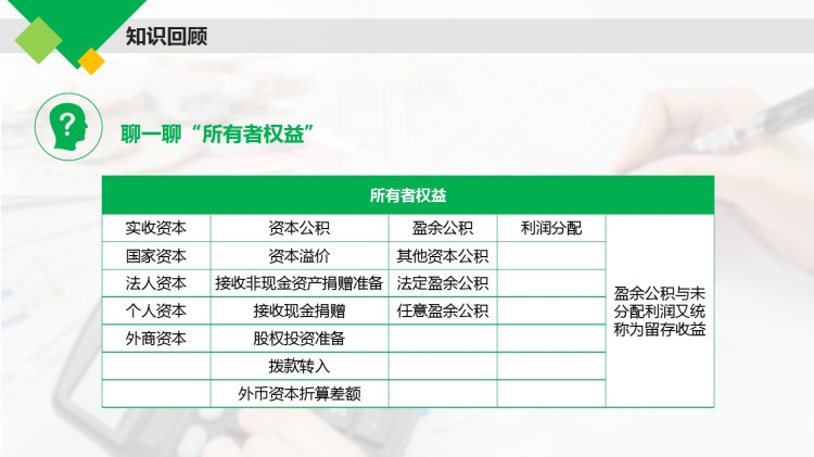 企业财务会计项目十二任务收入PPT