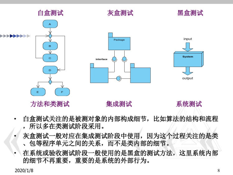 软件工程软件测试PPT