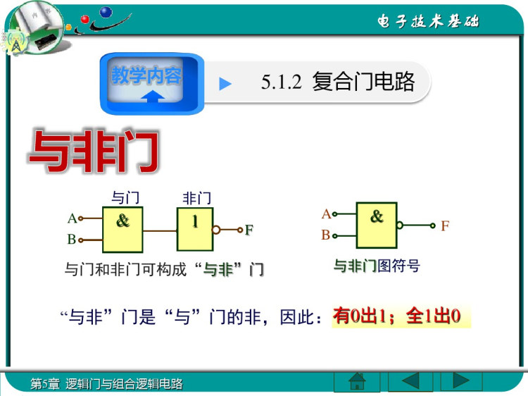 电子技术基础之逻辑门与组合逻辑电路PPT