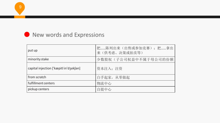 电子商务英语创新教程PPT