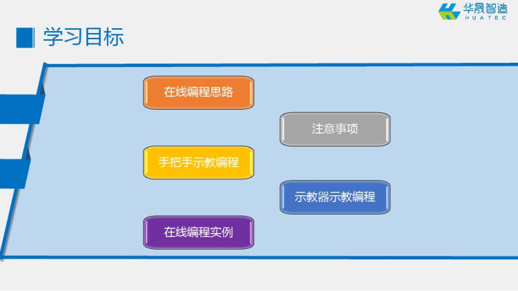 工业机器人技术基础工业机器人在线编程PPT