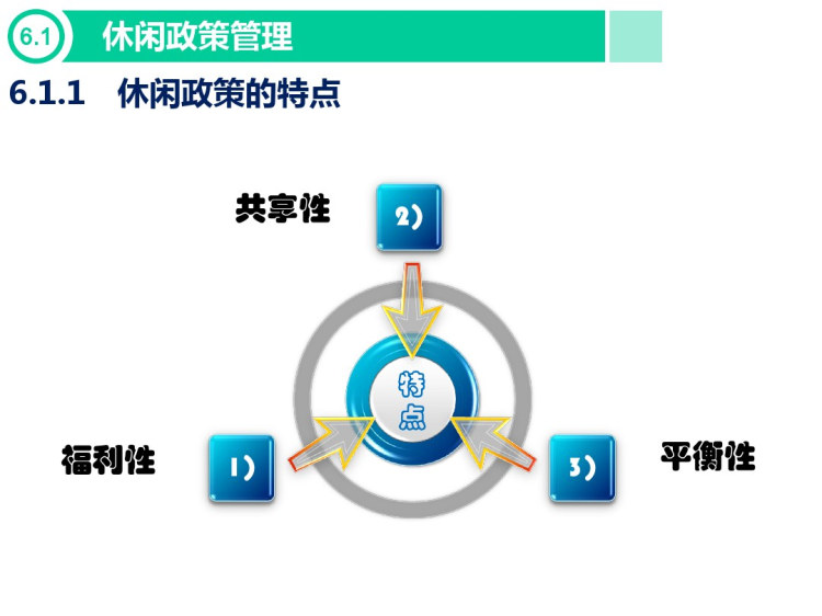 休闲学概论之休闲管理PPT