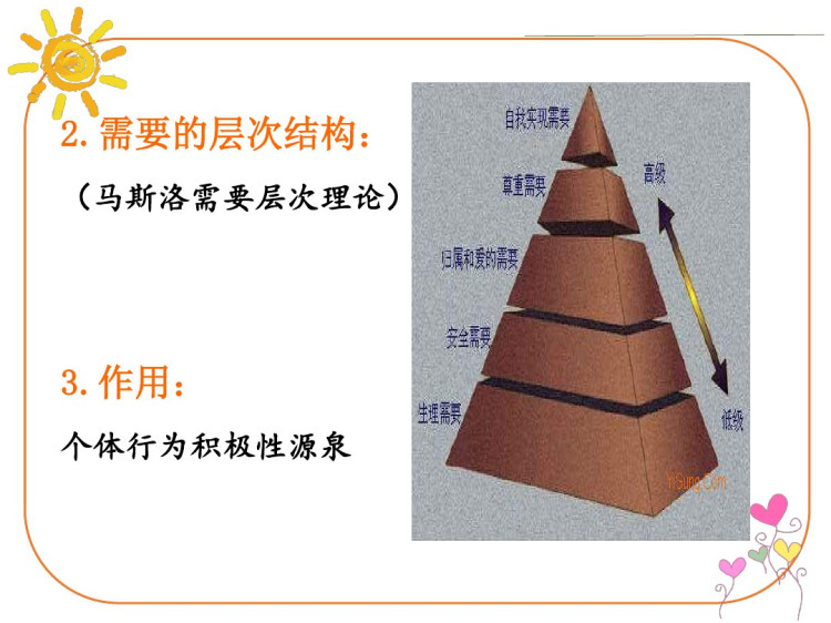 学前儿童发展心理学学前儿童需要的发展PPT