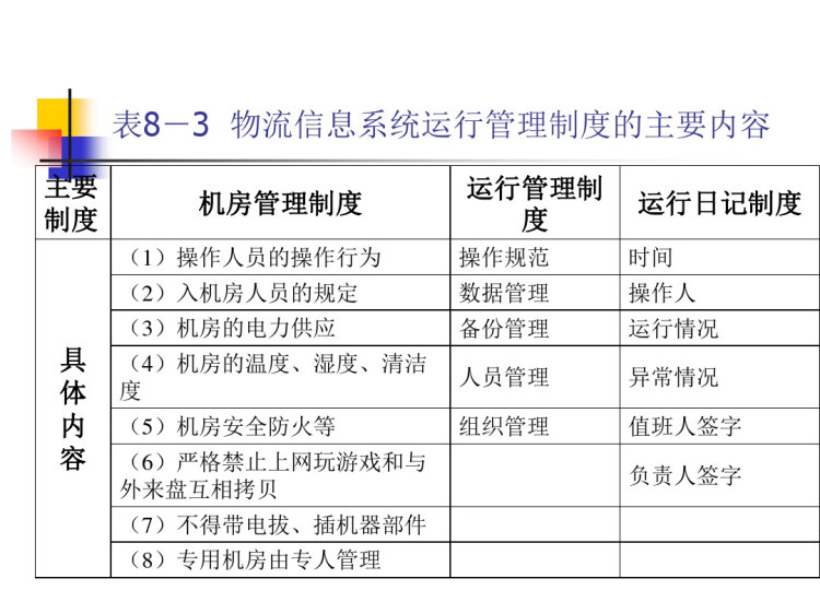 物流信息管理之物流信息系统的运行与安全管理PPT