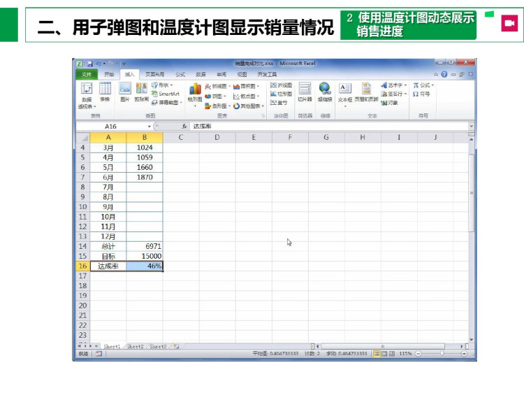 数据可视化与数据分析项目七使用特殊图表实现数据可视化PPT