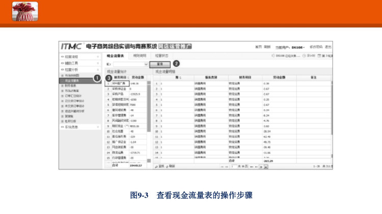 电子商务沙盘运营与推广之经营分析PPT