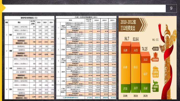 行政事业单位会计概述PPT