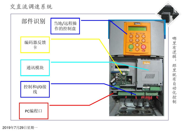 交直流调速系统之数字直流调速装置PPT