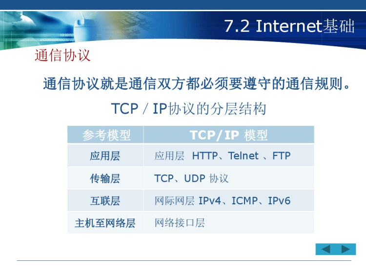 实用软件高级应用教程之计算机网络PPT