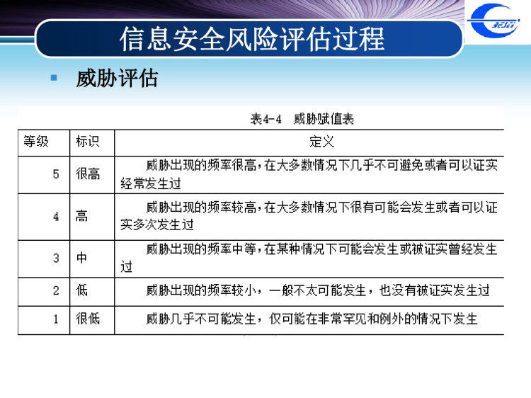 信息安全管理PPT