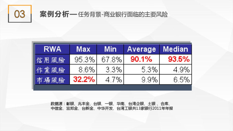 大数据分析与挖掘实训逻辑回归算法在信用风险预测场景中的应用PPT