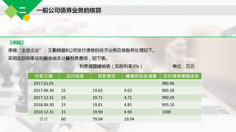 企业财务会计项目十任务应付债券PPT