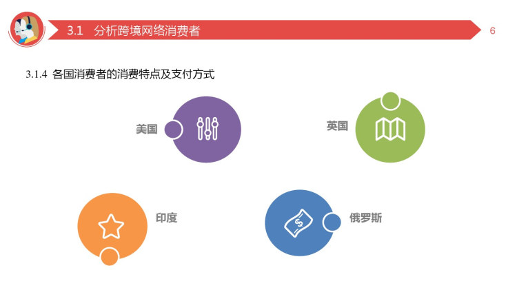 跨境网络营销项目三跨境网络市场分析PPT