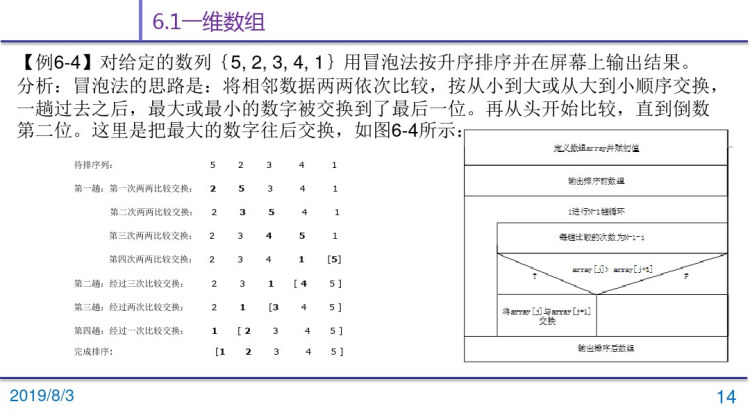 C语言程序设计之数组PPT