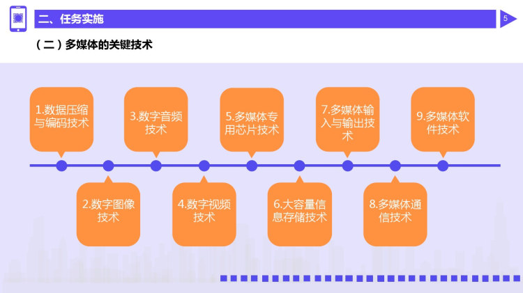 电子商务多媒体制作PPT