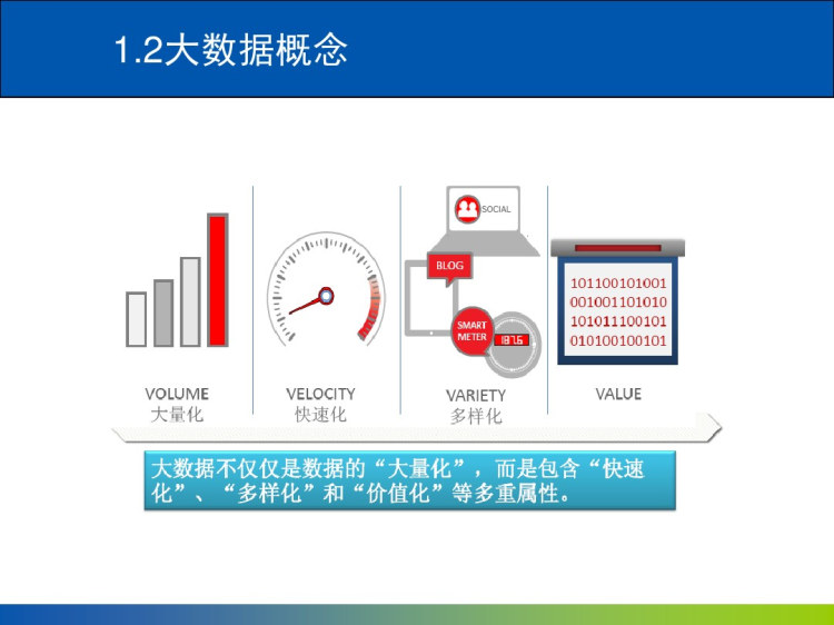 大数据Spark编程基础之大数据技术概述PPT