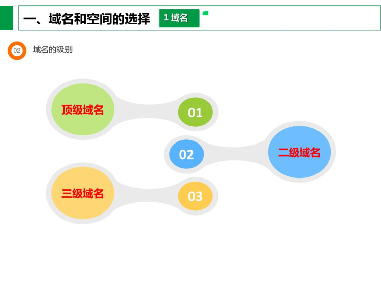 电子商务网站建设与网页设计项目十网站的发布测试与优化PPT