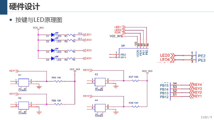 面向物联网的嵌入式系统开发STM充电桩管理系统设计与实现PPT