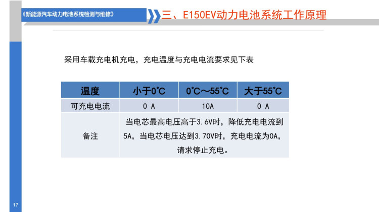 新能源汽车动力电池结构与检修动力电池的日常保养PPT